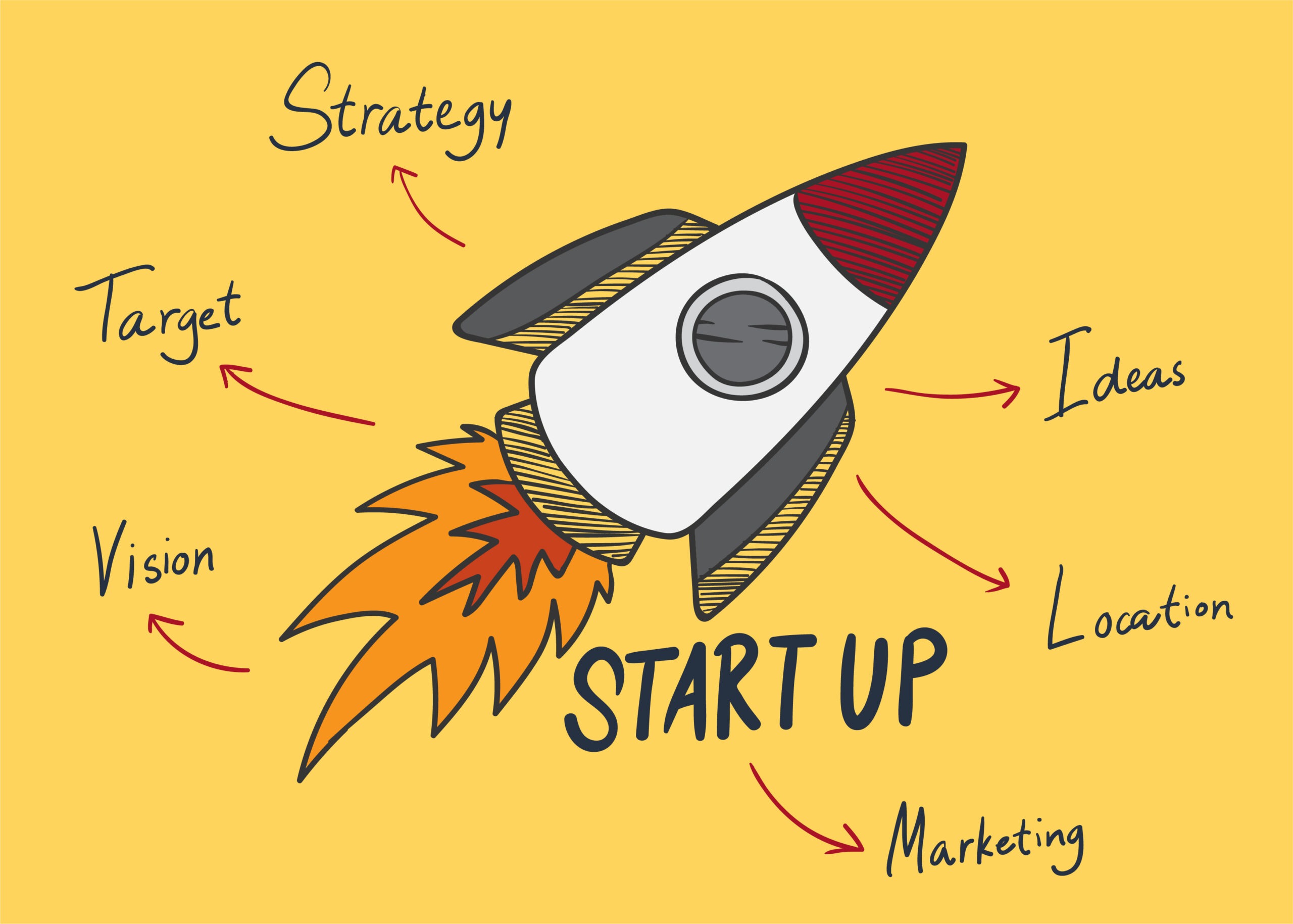 Part I: For Startups & Entrepreneurs